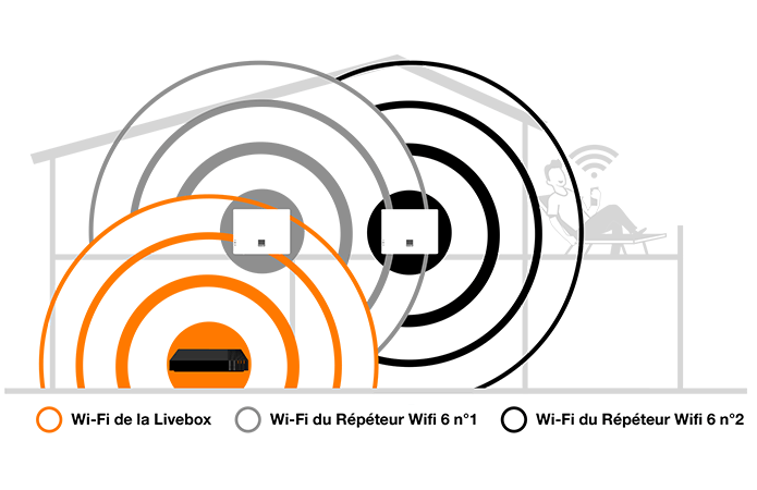 Comment installer le répéteur Wifi 6 d'Orange 
